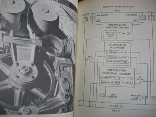 A Manual of Operation for the Automatic Sequence Controlled Calculator